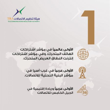 إنجازات كبيرة للإمارات في قطاع الاتصالات عام 2020